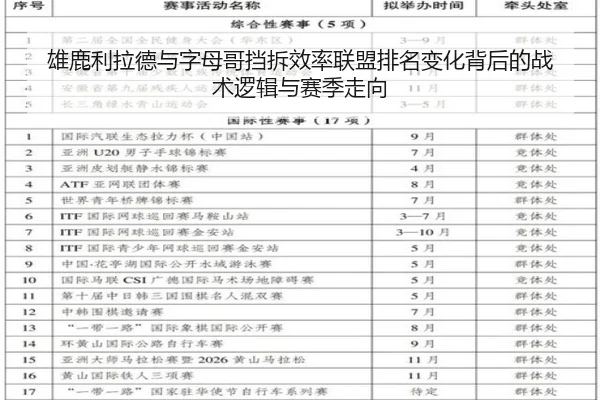 雄鹿利拉德与字母哥挡拆效率联盟排名变化背后的战术逻辑与赛季走向